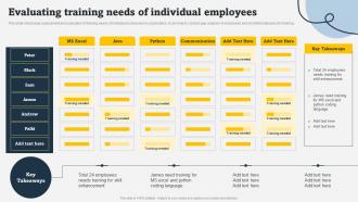 Evaluating Training Needs Of Individual Employees On Job Employee Training Program For Skills