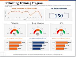 Evaluating training program satisfaction ppt powerpoint design inspiration