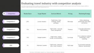 Evaluating Travel Industry With Competitor New And Effective Guidelines For Tourist Strategy SS V