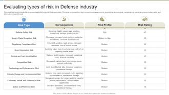 Evaluating Types Of Risk In Defense Global Defense Industry Report IR SS