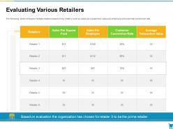 Evaluating various retailers developing and managing trade marketing plan ppt professional
