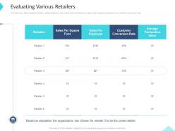 Evaluating various retailers inbound and outbound trade marketing practices ppt summary