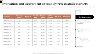 Evaluation And Assessment Of Country Risk In Stock Markets