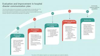 Evaluation And Improvement In Hospital Disaster Communication Plan