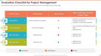 Evaluation Checklist For Project Management Bundle Ppt Powerpoint Topics