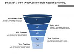 Evaluation Control Order Cash Financial Reporting Planning Selling Team