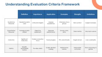 Evaluation Criteria PPT Template ST AI Pre-designed Editable