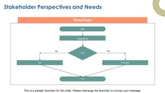 Evaluation Criteria PPT Template ST AI Idea Impactful