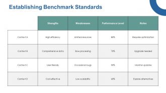 Evaluation Criteria PPT Template ST AI Ideas Impactful