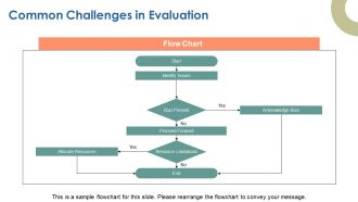 Evaluation Criteria PPT Template ST AI Images Impactful