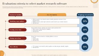 Evaluation Criteria To Select Market Research Software Mkt Ss V
