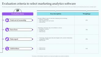 Evaluation Criteria To Select Marketing Analytics Software IT Industry Market Analysis Trends MKT SS V