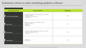 Evaluation Criteria To Select Marketing Analytics Software State Of The Information Technology Industry MKT SS V