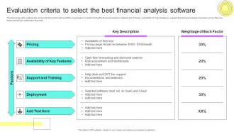 Evaluation Criteria To Select The Best Financial Analysis Financial Planning Analysis Guide Small Large Businesses