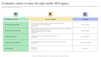 Evaluation Criteria To Select The Right Mobile SEO Guide Internal And External Measures To Optimize