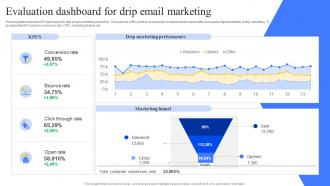 Evaluation Dashboard For Drip Email Marketing