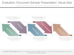 Evaluation document sample presentation visual aids