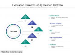 Evaluation elements of application portfolio