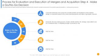 Evaluation execution acquisition step 4 go no go decision driving factors resulting execution