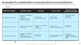 Evaluation For Stakeholders Communication Success Indicators Types Of Communication Strategy