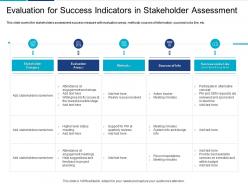Evaluation for success indicators analyzing performing stakeholder assessment