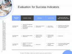 Evaluation for success indicators stakeholders engagement plan ppt structure
