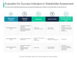Evaluation for success process identifying stakeholder engagement ppt styles format