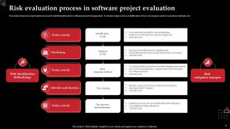 Evaluation In Software Project Management Powerpoint Ppt Template Bundles Impactful Compatible