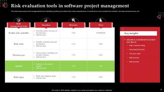 Evaluation In Software Project Management Powerpoint Ppt Template Bundles Customizable Compatible