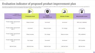 Evaluation Indicator Of Proposed Product Improvement Plan