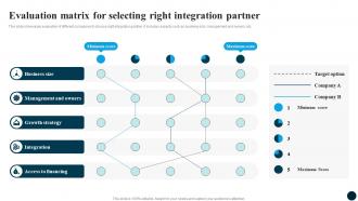 Evaluation Integration Partner Partnership Strategy Adoption For Market Expansion And Growth CRP DK SS