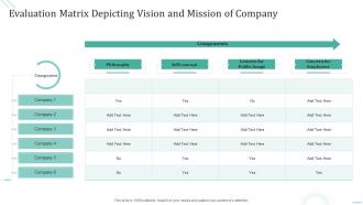 Evaluation Matrix Depicting Vision And Mission Of Company