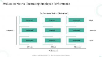 Evaluation Matrix Illustrating Employee Performance