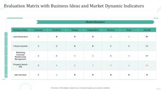 Evaluation Matrix With Business Ideas And Market Dynamic Indicators