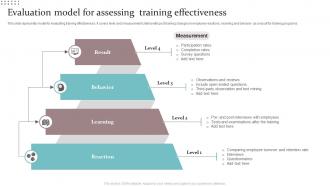 Evaluation Model For Assessing Training Effectiveness