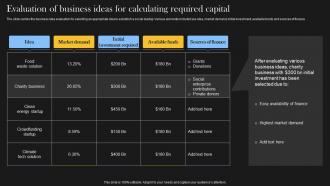 Evaluation Of Business Ideas For Calculating Comprehensive Guide For Social Business
