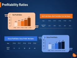 Evaluation of companys performance powerpoint presentation slides