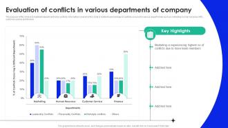 Evaluation Of Conflicts In Various Departments Workplace Conflict Management To Enhance Productivity