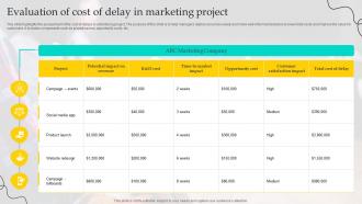 Evaluation Of Cost Of Delay In Marketing Project