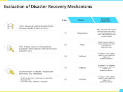 Evaluation of disaster recovery mechanisms analyze ppt powerpoint presentation file guide