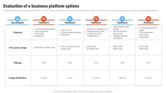 Evaluation Of E Business Platform Compressive Plan For Moving Business Strategy SS V