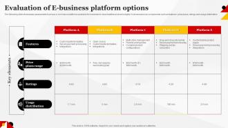 Evaluation Of E Business Platform Options