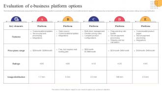 Evaluation Of E Business Platform Options Strategies To Convert Traditional Business Strategy SS V