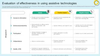 Evaluation Of Effectiveness In Using Assistive Technologies