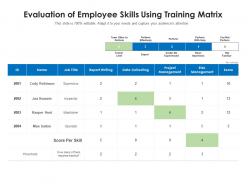 Evaluation of employee skills using training matrix