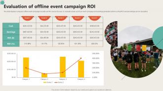 Evaluation Of Offline Event Campaign ROI