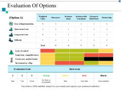 Evaluation of options outsource ppt layouts example introduction