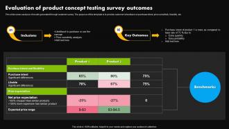Evaluation Of Product Concept Testing Survey Outcomes Stages Of Product Lifecycle Management