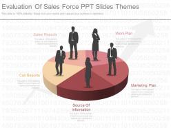 Evaluation Of Sales Force Ppt Slides Themes