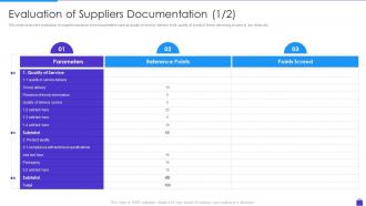 Evaluation Of Suppliers Documentation Purchasing Analytics Tools And Techniques